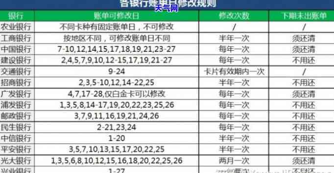 信用卡当日刷当日还可以吗？如何操作，会影响吗？