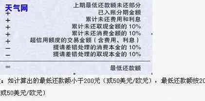 信用卡五万逾期一个月利息计算方法及步骤