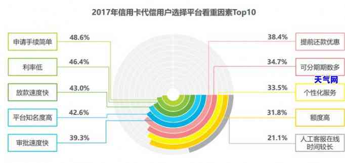 2020年信用卡代还行业怎么样，2020年：信用卡代还行业的现状与发展趋势