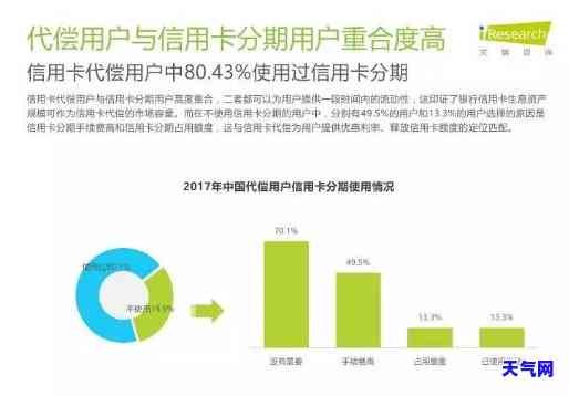 信用卡代还企业分析-信用卡代还企业分析报告