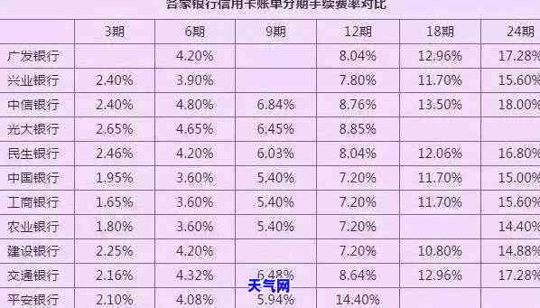 邮政信用卡能否分期还款？现在的政策是怎样的？