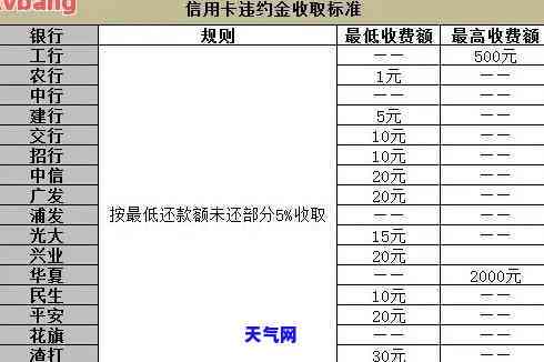 信用卡逾期巨额-信用卡逾期巨额利息