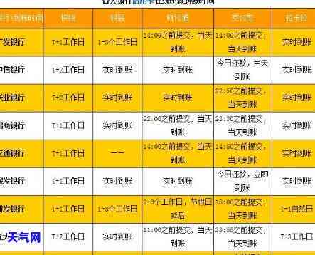 州代还信用卡取现多久到账，州代还信用卡取现：多久能收到款？