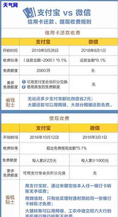 支付宝直接还信用卡有利息吗？详解计算方法及收费标准