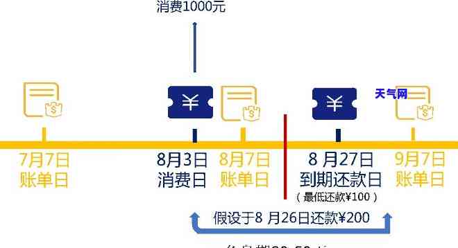 信用卡还款可以多次还吗-信用卡还款可以多次还吗