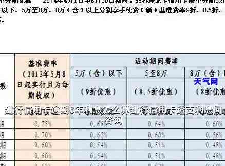 建行信用卡透资多久还款一次，如何设置建行信用卡透支后的还款提醒？