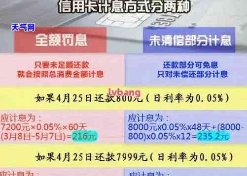 信用卡1万每月还多少钱，每月还款金额计算：信用卡欠款1万元应该如何偿还？