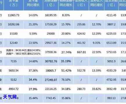 信用卡3500逾期一天是多少钱利息，信用卡逾期一天，利息要支付多少？——3500元为例