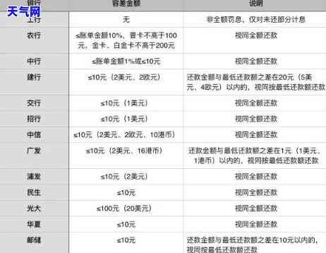 平安逾期信用卡能否继续使用？影响及解决方法全解析