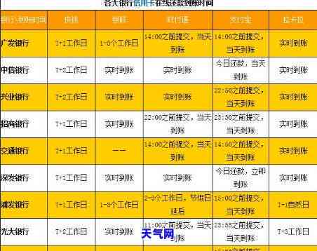 怎样还信用卡到账最快，如何快速还款信用卡？方法大揭秘！