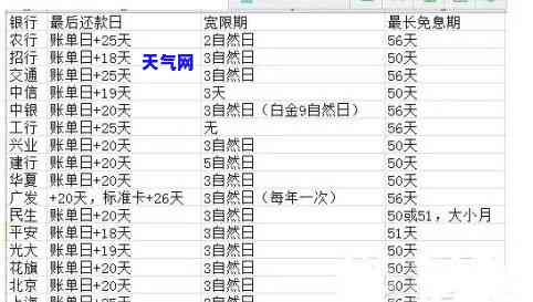 发信用卡还款有宽限期吗？2021年发银行信用卡还款宽限期是几天？