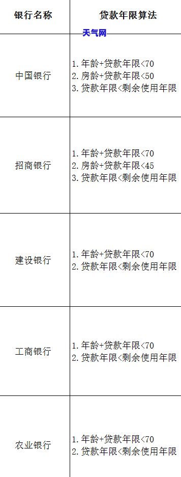 工资九千能贷款多少？贷款额度、年限计算方法全解析！