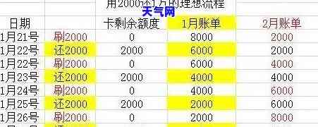 信用卡逾期5000利息计算方法及步骤