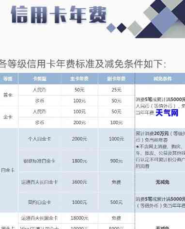 信用卡还完后如何查询还款记录？