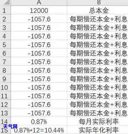 分期后信用卡额度：负数或消失的情况解析