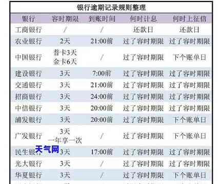 还信用卡有利息怎么算，搞懂信用卡还款利息计算，避免额外负担！