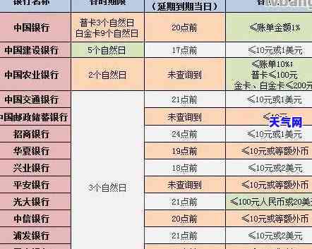 信用卡账单几天还合适-信用卡账单几天还合适呢