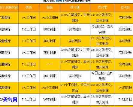 信用卡还完入账中-信用卡还完入账中能刷出来吗