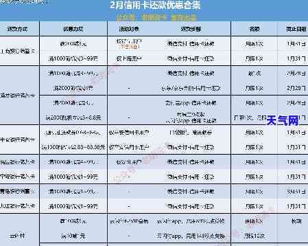 还信用卡优时间2022-2021年信用卡还款优