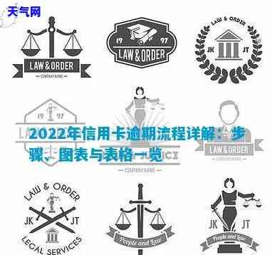 2022年信用卡逾期流程详解及图表指导