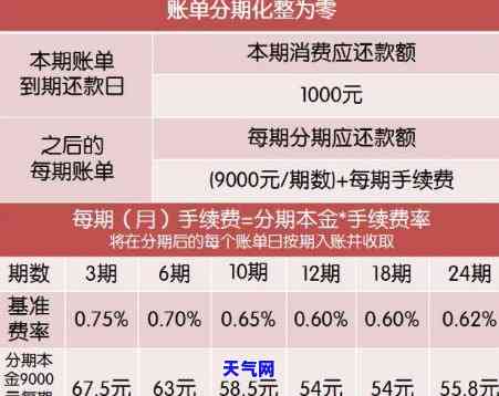 信用卡分期账单怎么还-信用卡分期账单怎么还款