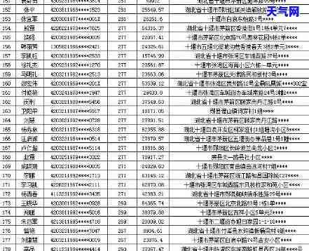 双桥区信用卡逾期人员，曝光！双桥区信用卡逾期人员公布