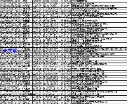 双桥区信用卡逾期人员，曝光！双桥区信用卡逾期人员公布