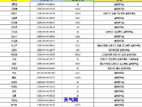 双桥区信用卡逾期人员，曝光！双桥区信用卡逾期人员公布