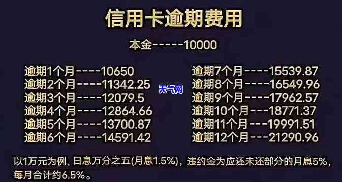 信用卡逾期处罚金怎么算，信用卡逾期罚息计算方法全解析