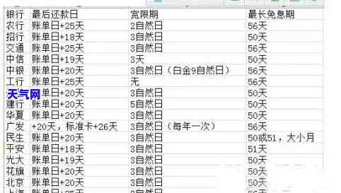 农业银行卡信用卡还款宽限多少天，农业银行卡信用卡还款：宽限期限介绍