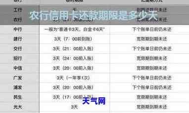 农业银行卡信用卡还款宽限多少天，农业银行卡信用卡还款：宽限期限介绍