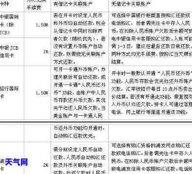 还外币信用卡用什么汇率，如何确定还外币信用卡的汇率？