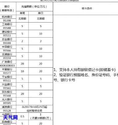 发银行他行还款：方法、限额全解析