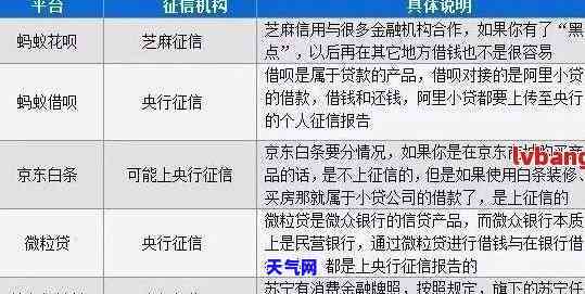 芝麻信用卡逾期-芝麻信用卡逾期会怎么样