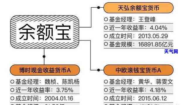 余额宝还信用卡安全吗？全面解析其可靠性和真实性