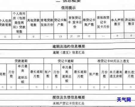 里信用卡逾期一次：影响大吗？