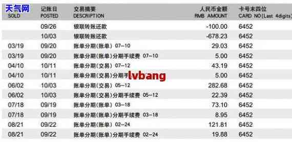 四万信用卡逾期两个月利息是多少？