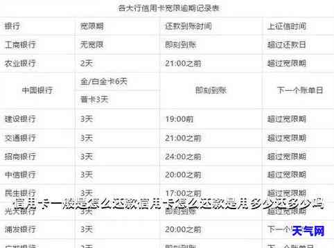 信用卡之间怎么互还贷款，信用卡互还贷款的正确操作方式