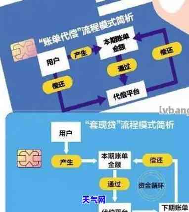 如何申请信用卡代还公司流程？详细步骤及图解