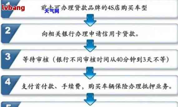 如何申请信用卡代还公司流程？详细步骤及图解