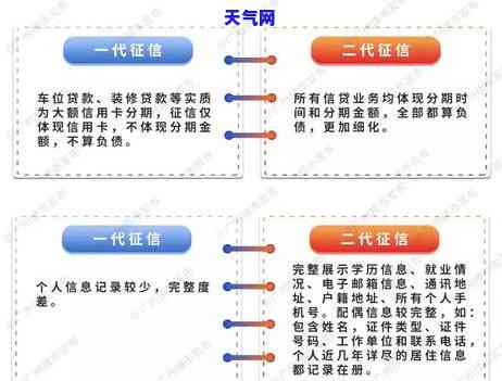 还清所有信用卡：多久恢复，负债多久更新？