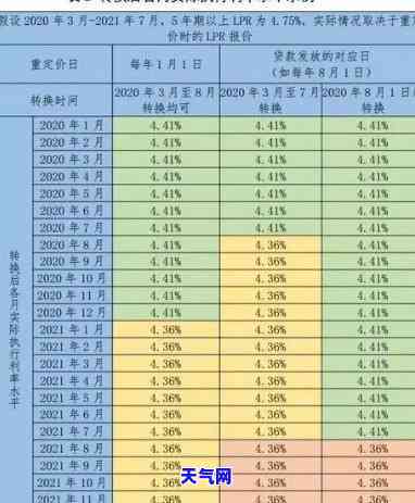 6000信用卡逾期一个月利息多少，如何计算6000元信用卡逾期一个月的利息？