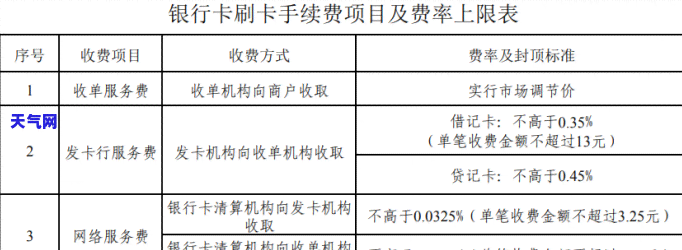 州信用卡代还取现手续费：费用多少及计算方式全解析