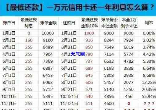 信用卡分期提前还款指南：哪里可以操作？