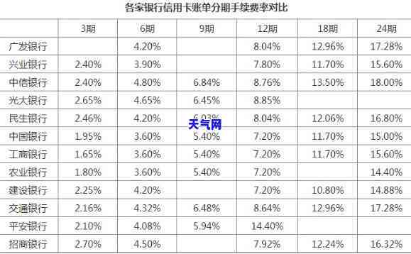 信用卡帮还车贷可以吗，信用卡还款能否用于偿还车贷？探讨可行性与注意事