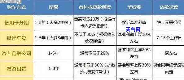 信用卡帮还车贷可以吗，信用卡还款能否用于偿还车贷？探讨可行性与注意事