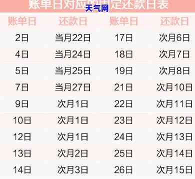 还信用卡都是几号还的，揭秘还款日：你知道还信用卡都是几号还的吗？