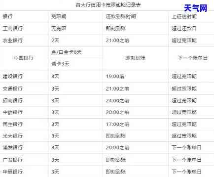 平安银行几号还信用卡，平安银行信用卡还款日查询及注意事