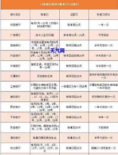 信用卡本金3折还款怎么还，3折还信用卡本金，如何操作？