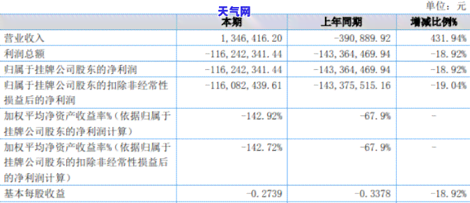 信用卡逾期问谁，信用卡逾期：责任归属何处？